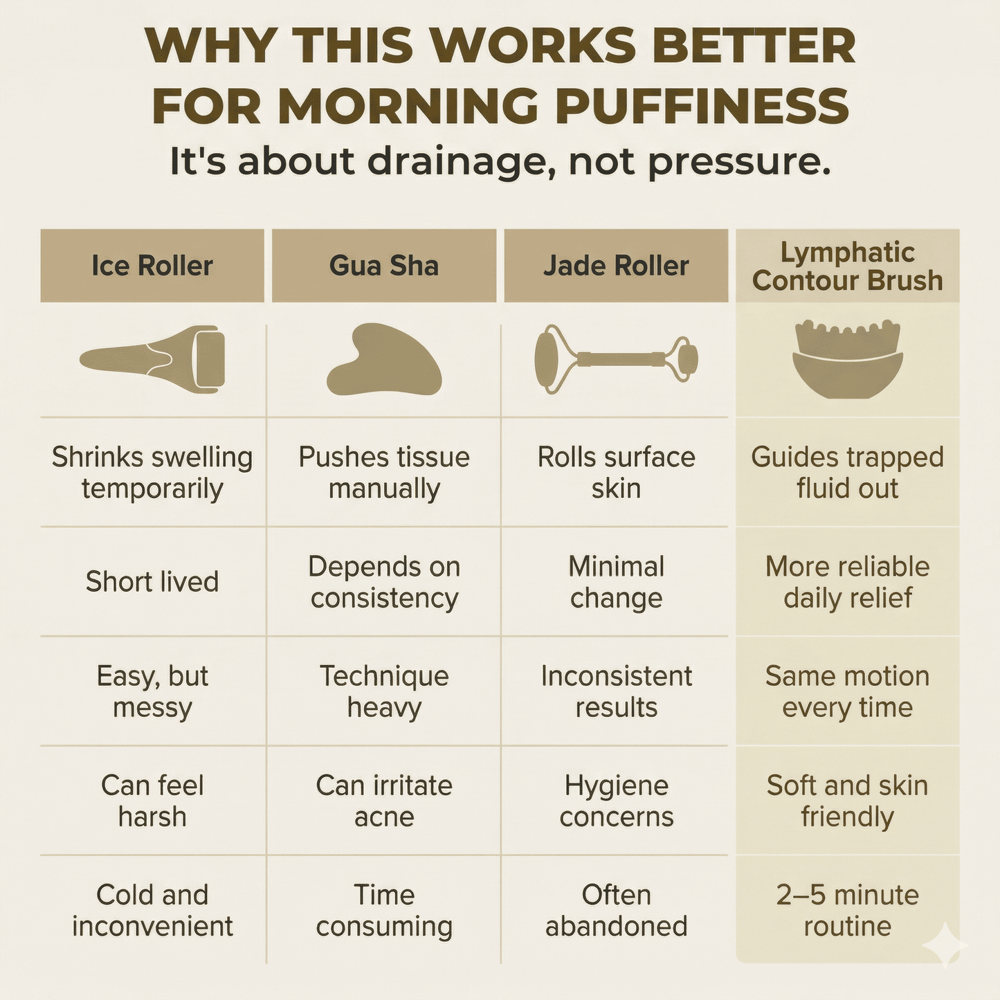 Lymphatic Gua Sha Brush for Snatched Face