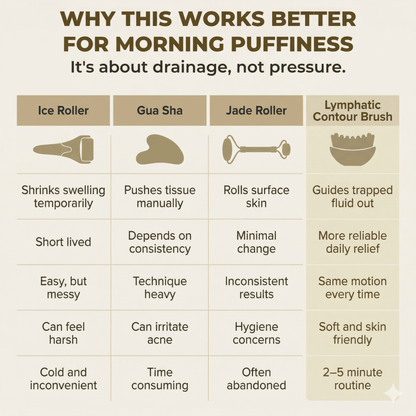 Lymphatic Gua Sha Brush for Snatched Face