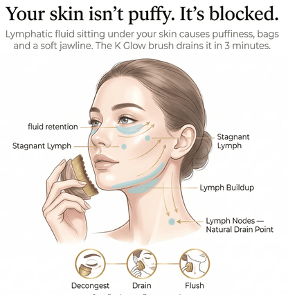 Lymphatic Gua Sha Brush for Snatched Face